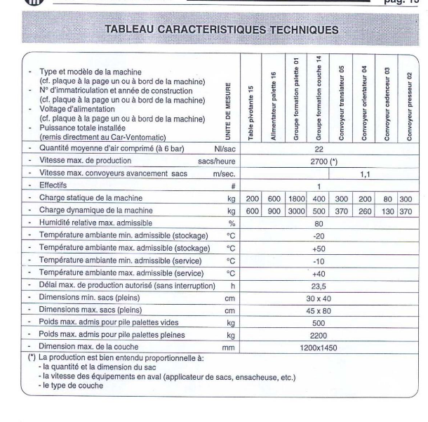 specfications table